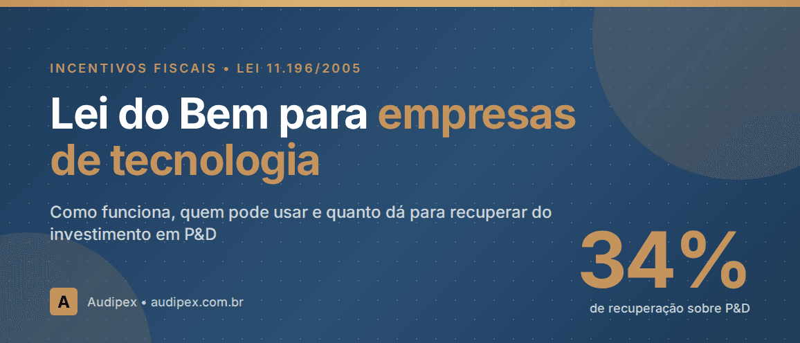 Lei do Bem para empresas de tecnologia: recupere até 34% do investimento em P&D